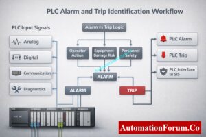 PLC Alarm and Trip Documentation Procedure – EPC PLC Automation Guide