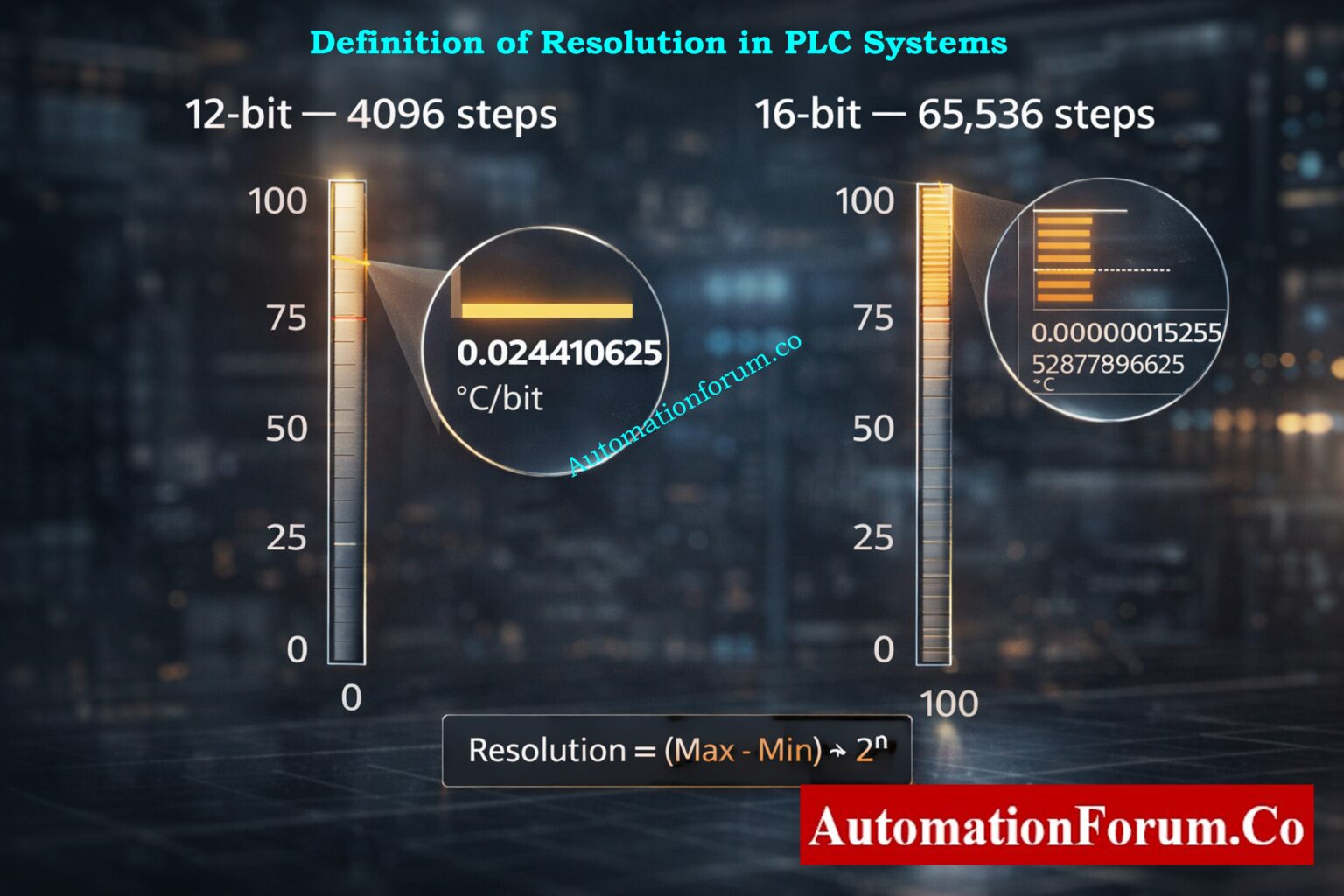Résolution Guide Resolution in PLCs: Complete Guide for Automation Engineers