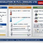 Resolution in PLCs – The Complete Guide for Automation & Instrumentation Engineers 3