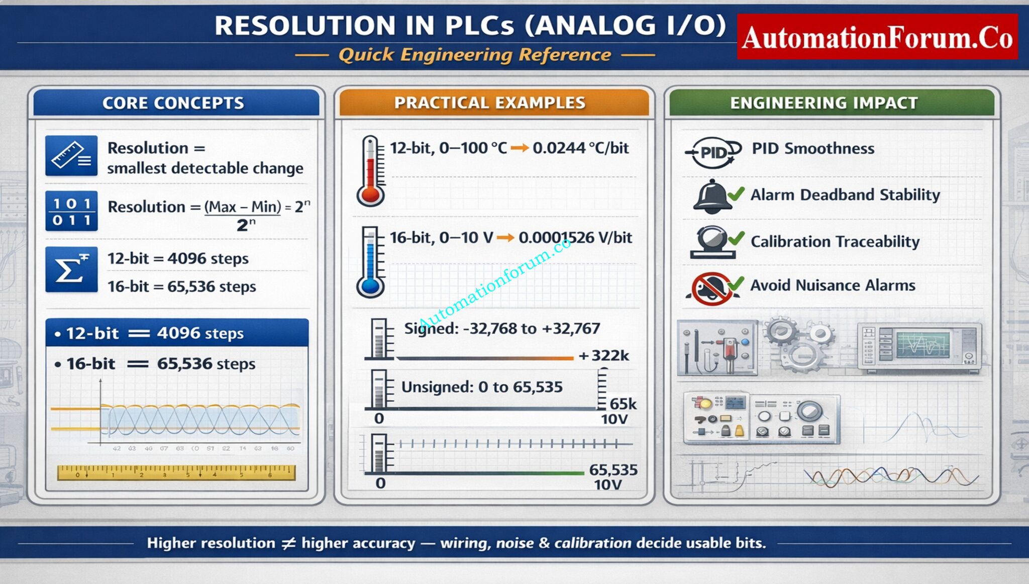 Instrument Resolution Example Resolution in PLCs: Complete Guide for Automation Engineers
