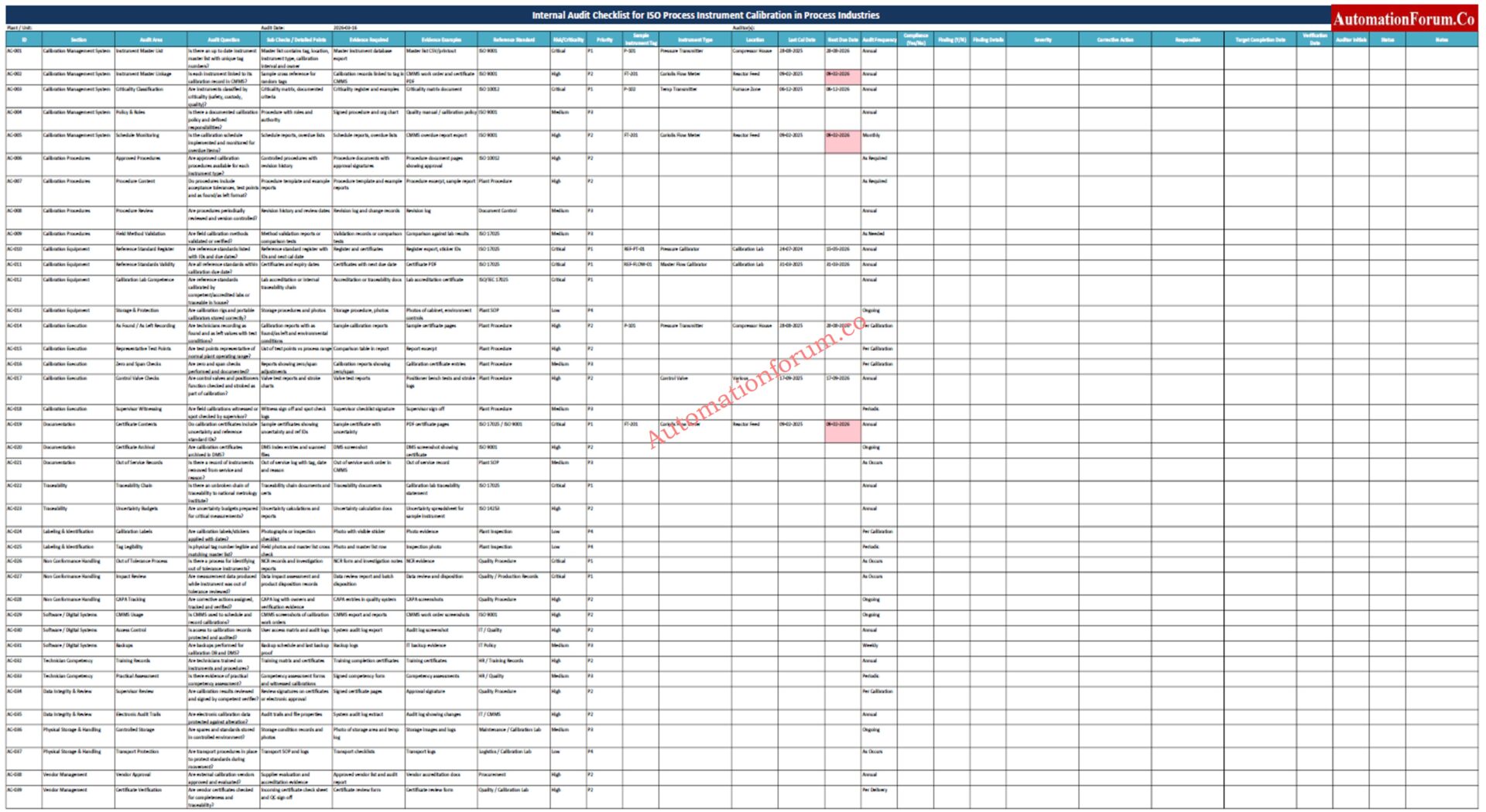 Internal Audit Checklist for ISO Process Instrument Calibration in ...