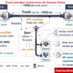 Picture15.jpgEthernet-APL (Advanced Physical Layer) Practical Guide for EPC Instrumentation & Process Automation Engineers 2