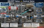 ON OFF Control Valve Type Selection Procedure for EPC Engineering