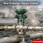 Picture3.jpgApplication of 3 – Way Control Valve in Process Control Systems 7