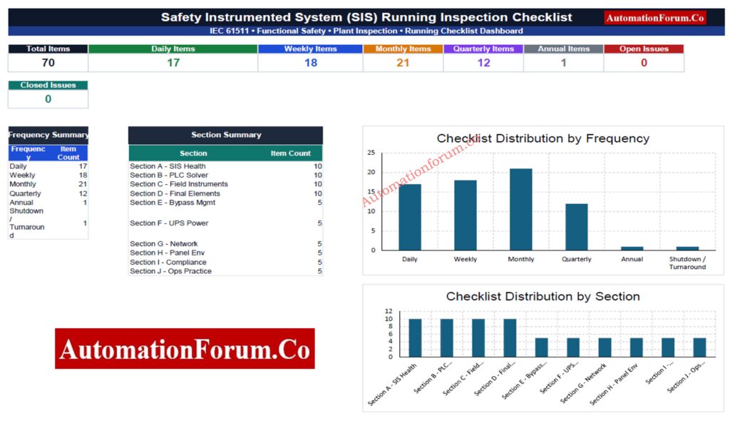 Advanced SIS Inspection Checklist Excel Workbook