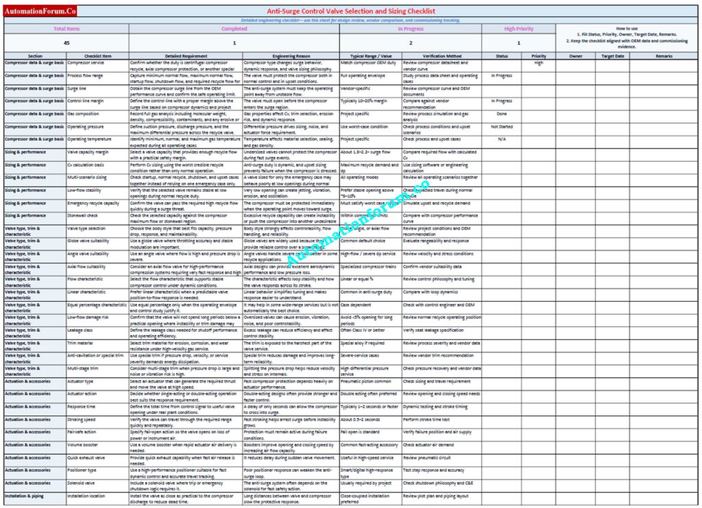 Anti-Surge Control Valve Checklist (Download)