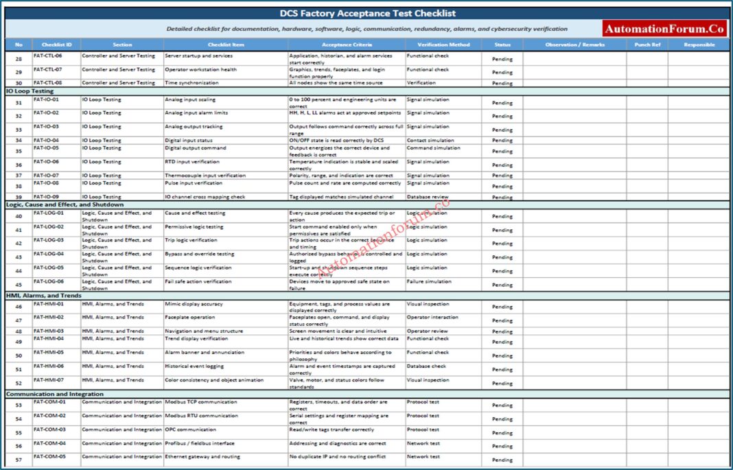 DCS FAT Procedure | Complete Factory Acceptance Test Checklist for ...