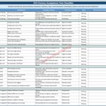 Factory Acceptance Test Procedure for Distributed Control System DCS 8