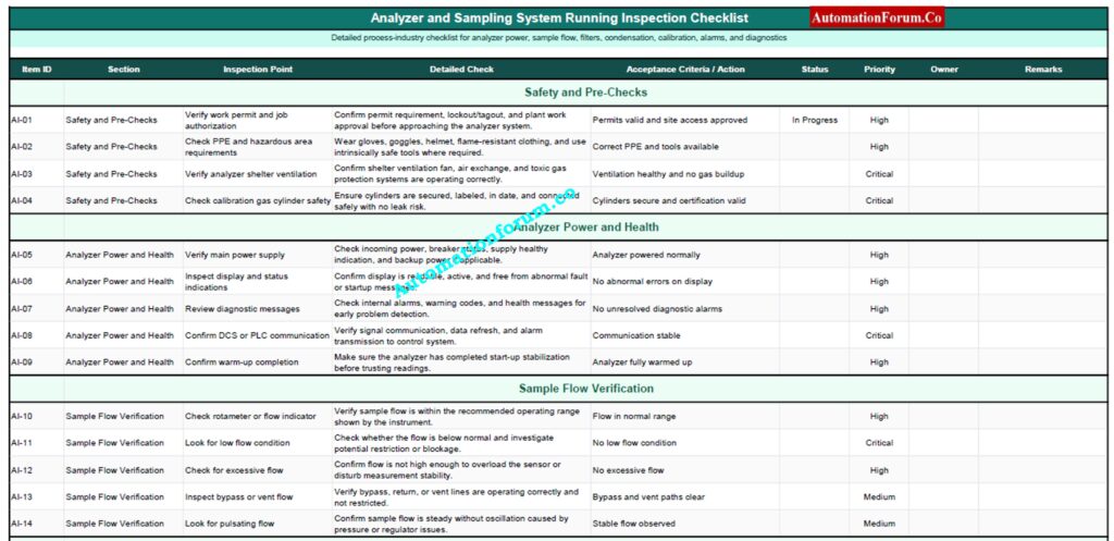 Running Inspection Checklist for Analyzer and Sampling System in Process Industries Excel Sheet
