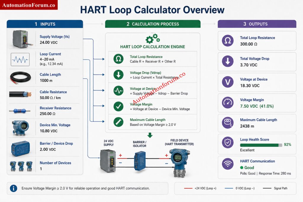 Understanding Loop Resistance, Voltage Drop, and Device Minimum Voltage