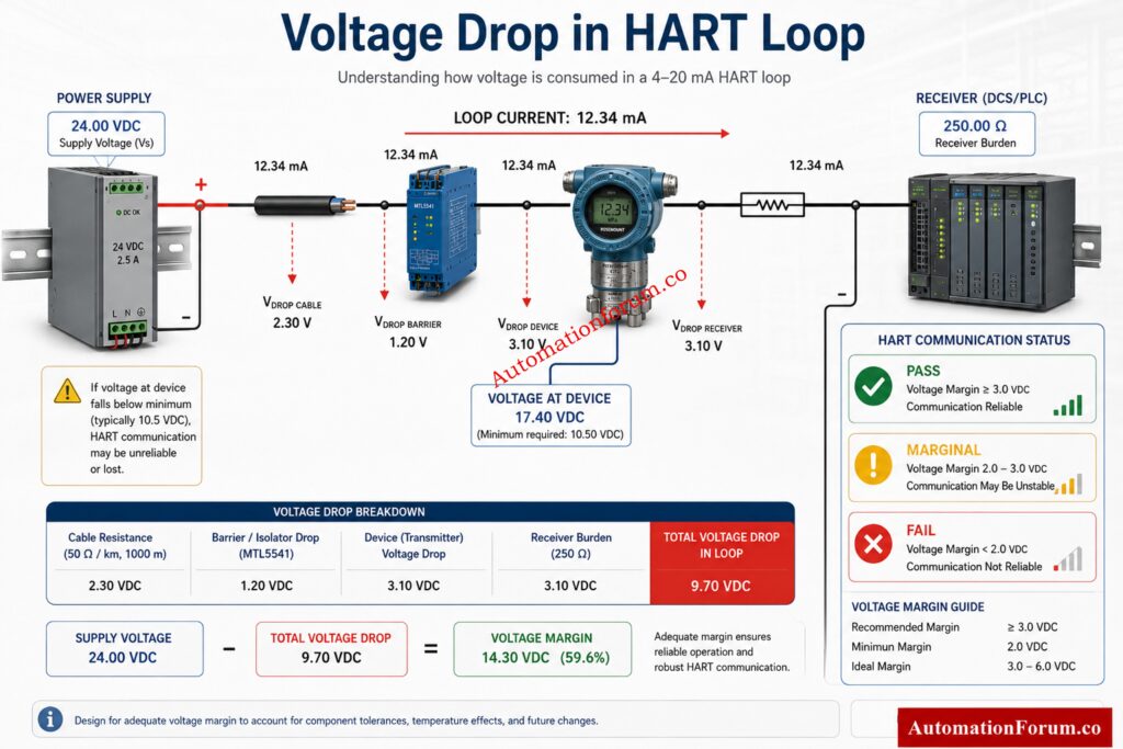 How Cable Length and Cable Type Affect HART Loop Performance