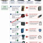 Advanced HART Loop Calculator for Reliable 4 to 20 mA and HART Communication 7