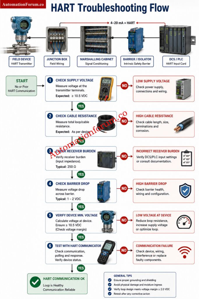 How to Interpret PASS, MARGINAL and FAIL in HART Communication