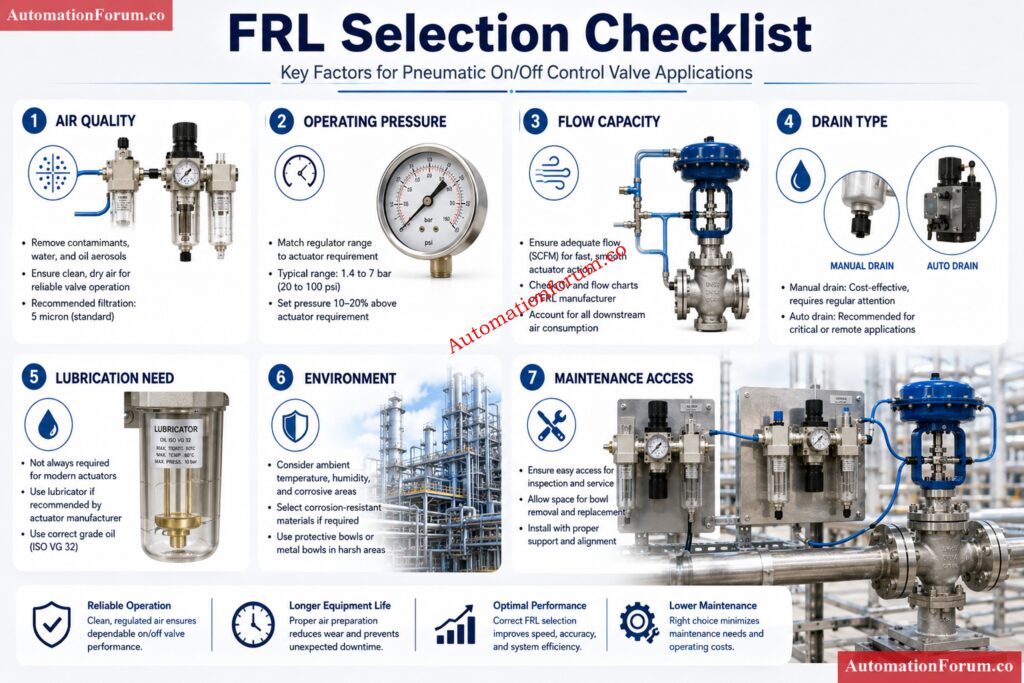 Filter Selection Details for Instrument Air FRL Selection