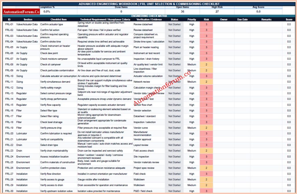 Advanced Engineering Workbook: FRL Unit Selection & Commissioning Checklist