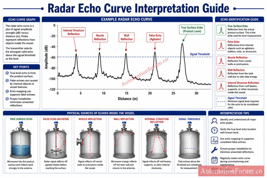 How to Identify the True Surface Peak