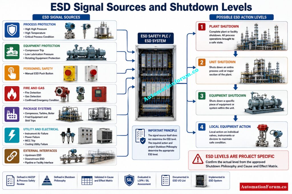ESD Signal Selection Checklist for Instrumentation Engineers 1